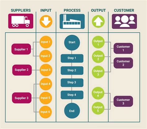 Six Sigma Dmaic Sipoc