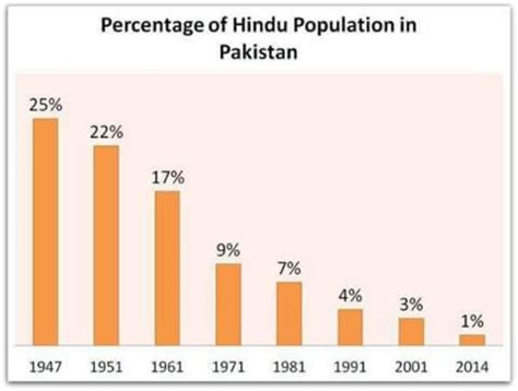 Hindu Population In Pakistan 2024 - Sioux Eachelle