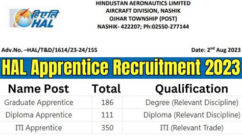 Hal Recruitment 2023 Hal Apprentice Recruitment 2023 Hal Notification 2023 Hal Jobs 2023