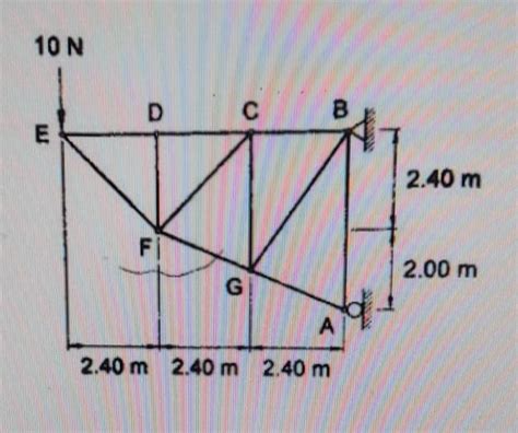 A Plane Truss Is Loaded As Shown In The Figure Awhich Of The Following