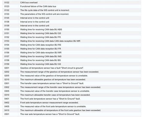 Mercedes Atego Ws Unit Fault Codes Pdf For Free