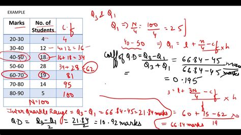 Finding Quartiles Worksheet