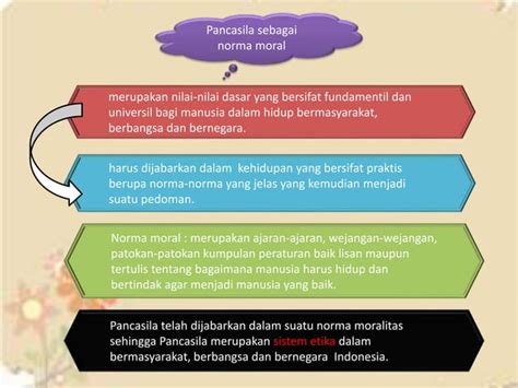 Pancasila Sebagai Sistem Etika Ppt