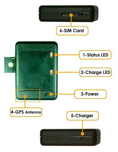 What Is The Gps Tracker Battery Powered Quora