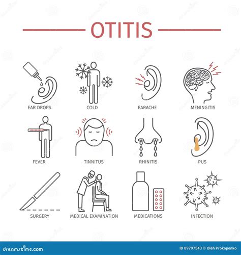 Otitis Media Signs And Symptoms