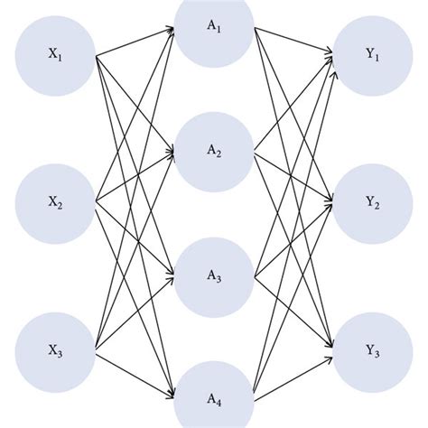 Schematic Diagram Of The Mean Pooling Operation Download Scientific