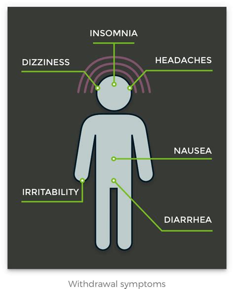 Side Effects Of Seroquel Quetiapine Greenhouse Treatment Center