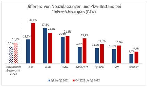 Electromobility Report Exportgesch Ft Mit Gebrauchten