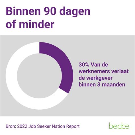 Belangrijkste Cijfers Arbeidsmarkt In 2024 Beaks Nl