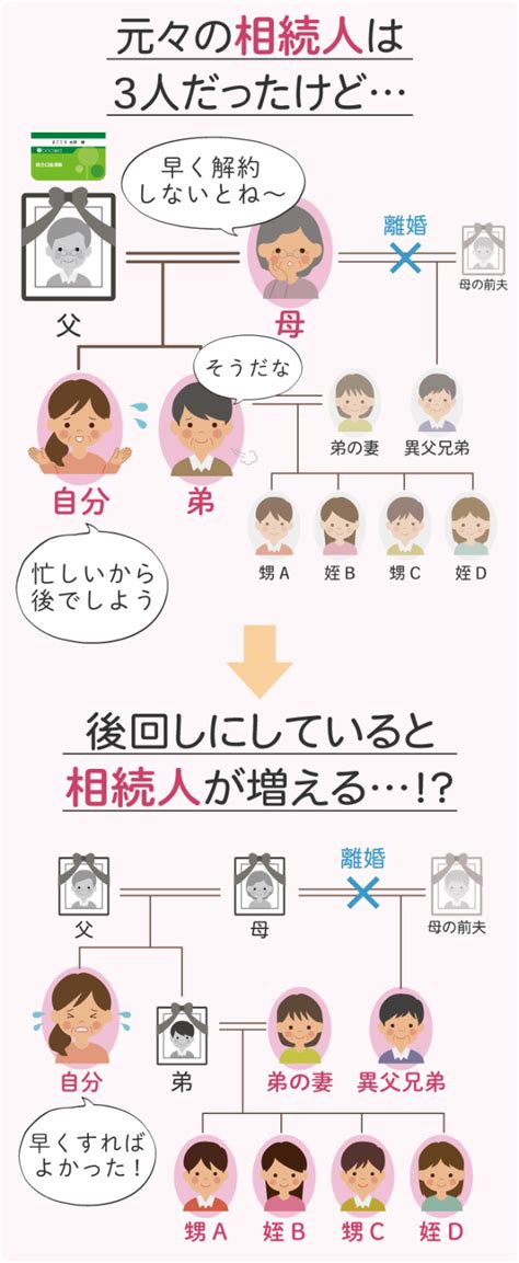 銀行口座の相続手続きに期限はない！放置した場合の3つのリスクと時効について 遺産相続手続まごころ代行センター