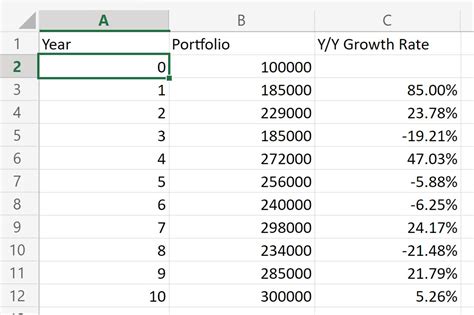 Compound Annual Growth Rate Cagr Formula