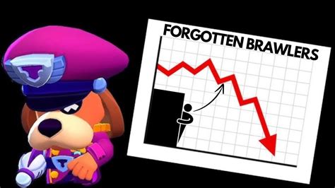 Brawl Stars Most Forgotten Brawlers YouTube