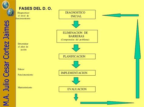 Normas Iso Que Son Y Como Funcionan Desarrollo Organizacional Images