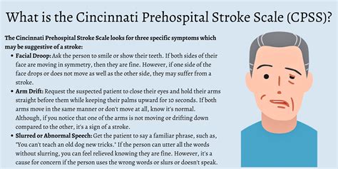 What Is The Cincinnati Prehospital Stroke Scale Cpss