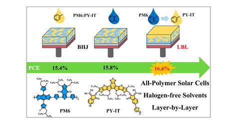 Improving The Photovoltaic Performance Of Nonhalogenated Solvent