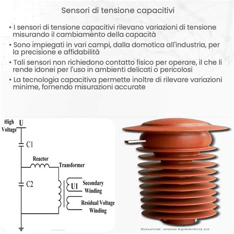 Sensori Di Tensione Capacitivi Come Funziona Applicazione E Vantaggi