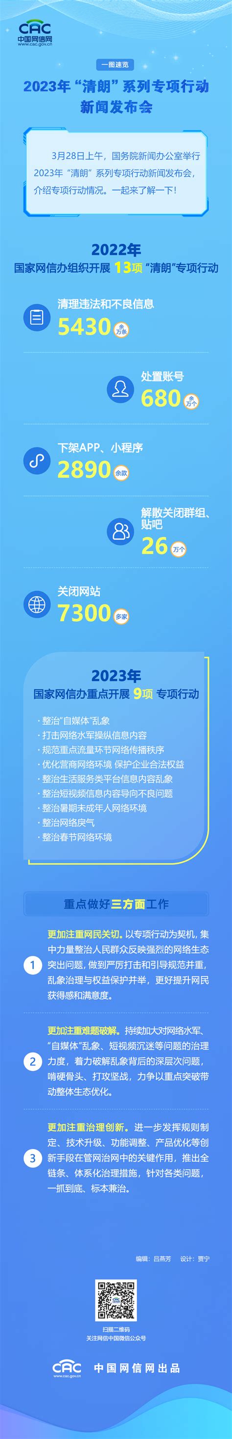 一图速览丨2023年“清朗”系列专项行动新闻发布会图解广东网信网