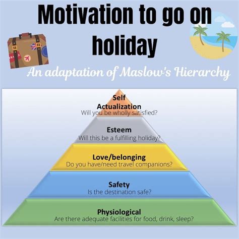 Maslow's Hierarchy Of Needs: Made SIMPLE And FUN - Tourism Teacher