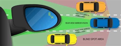 Mengenal Apa Itu Blind Spot Dan Cara Untuk Menguranginya DR OTO