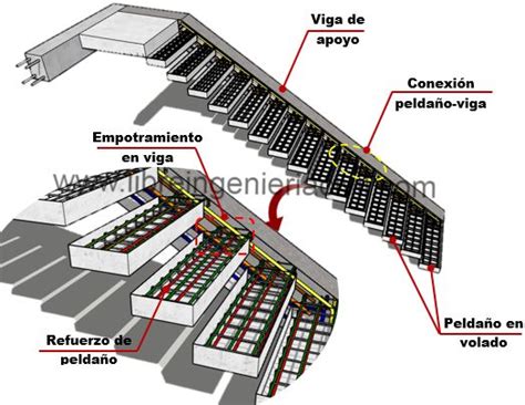 A Diagram Showing The Different Parts Of A Conveyor Belt And How They