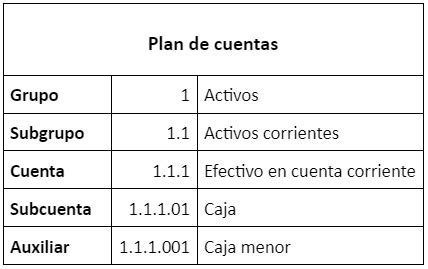 Estructura Del Plan De Cuentas