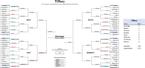 March Madness Challenge: Participants’ Brackets and 8-Team Rosters ...