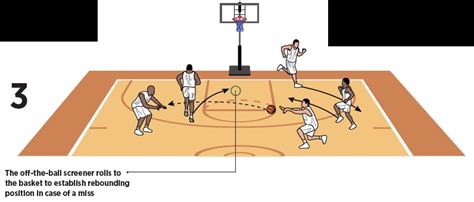 Basketball Coach Weekly Plays Situations Ball Screen And Flare