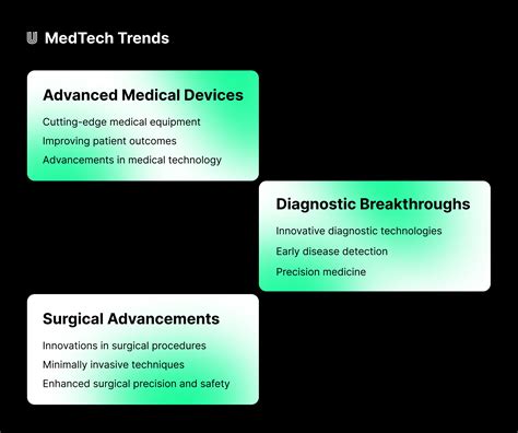 Transformative Trends In Medtech And Healthtech