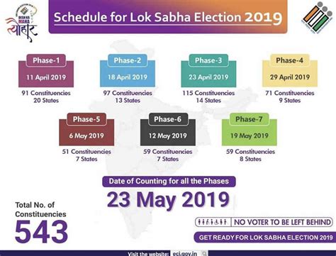 Lok Sabha Election 2019 Poll To Be Held From 11 April To 19 May At 7