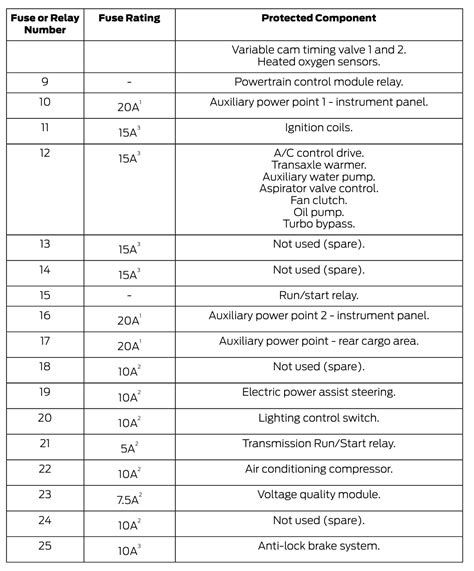 2019 Ford Ranger Fuse Box Diagram Startmycar