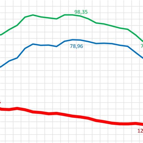 Imprisonment rates (prisoners per 100.000 of the population), 1992-2016 ...