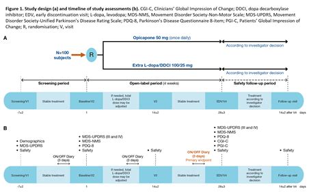 ADOPTION Study Status Update Of A Randomised Open Label Exploratory