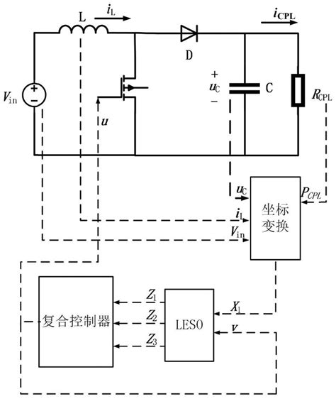 一种基于精确反馈线性化的boost变换器控制方法与流程
