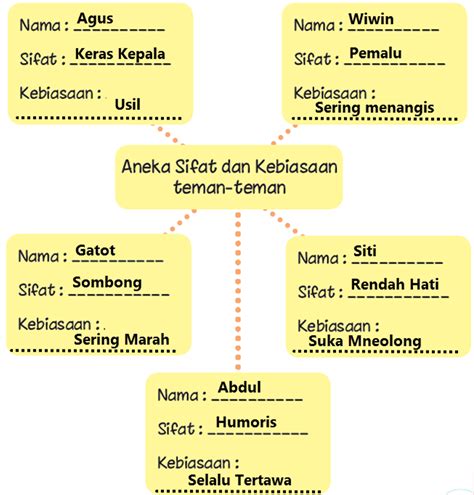 Kunci Jawaban Tema 7 Kelas 3 Halaman 131 Homecare24