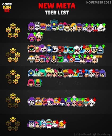 Brawl Stars Competitive Meta Tier List Artofit