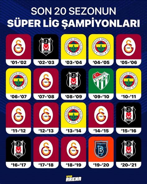 Süper Lig de son 20 sezonun şampiyonları Beşiktaş Fenerbahçe