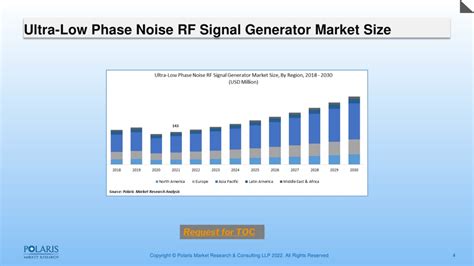 Ppt Ultra Low Phase Noise Rf Signal Generator Market Size Share