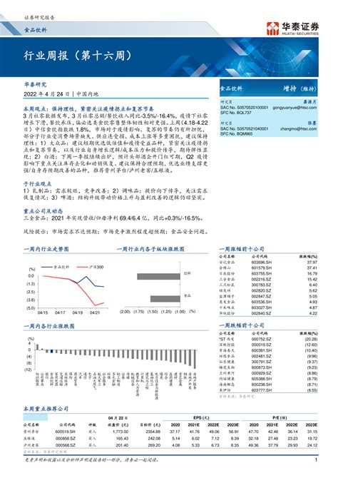 食品饮料行业周报（第十六周） 洞见研报 行业报告