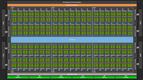 CUDA Cores: What, Comparison & Importance - Tech4Gamers