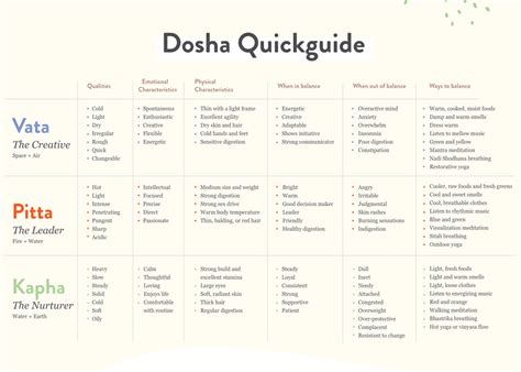 How To Create An Exercise Routine For Your Dosha The Chopra Center