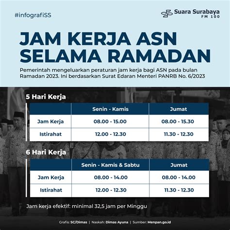 Jam Kerja ASN Selama Ramadan