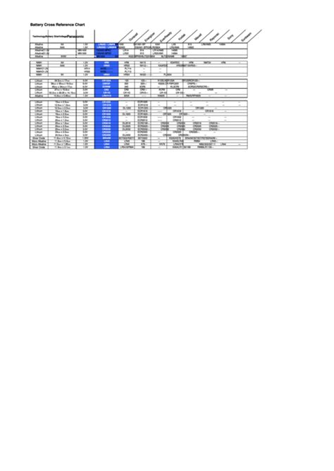 Top 6 Battery Size Charts free to download in PDF format