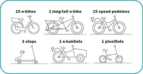 E Bike Speed Pedelec Of Elektrische Bakfiets Laat Je Medewerkers