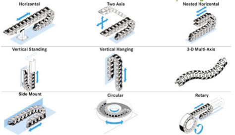 Cable carrier design guidelines