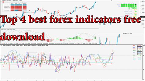 Best 4 Technical Forex Indicators For Profitable Tradingforex