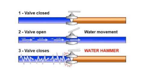 7 Ways How To Fix Water Hammer And Quiet Noisy Pipes