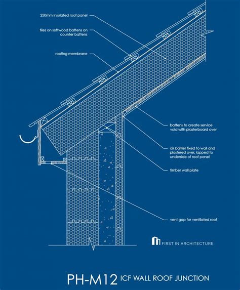 Detail Post Pitched Roof Details First In Architecture Atelier Yuwa