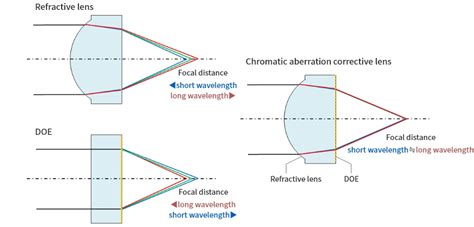 Diffractive Optical Elements Product Information Nalux Co Ltd