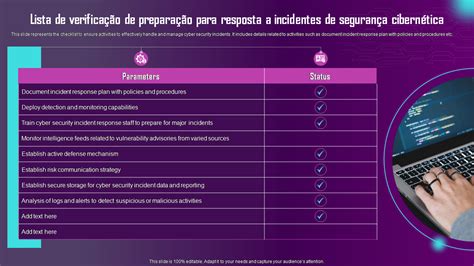 Os Principais Modelos De Resposta A Incidentes De Seguran A