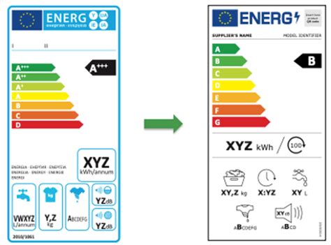 La nouvelle étiquette énergie GuideTopten fr